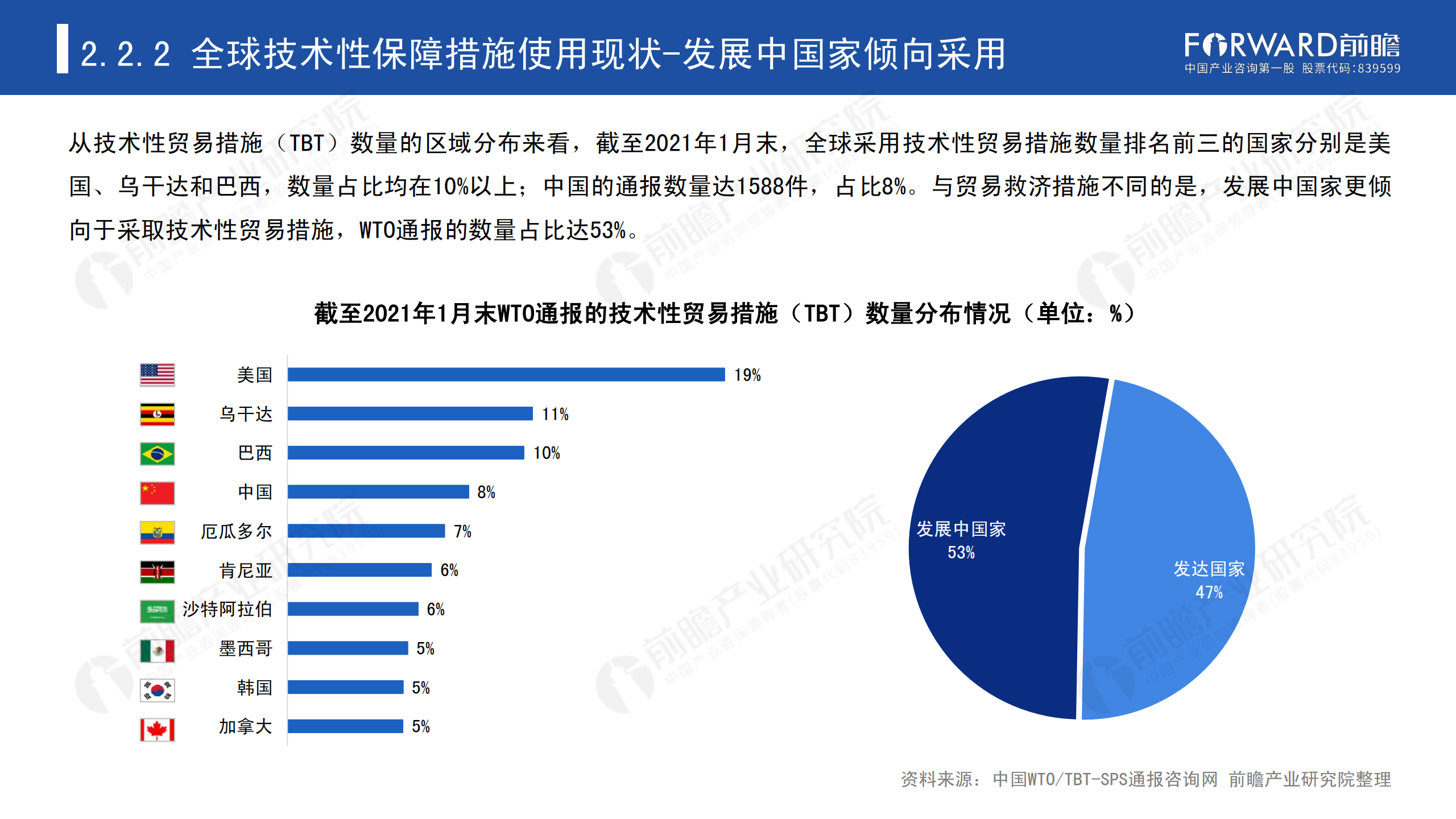 2020年中國(guó)貿(mào)易摩擦全景回顧-前瞻-2021-64頁(yè)_17.png