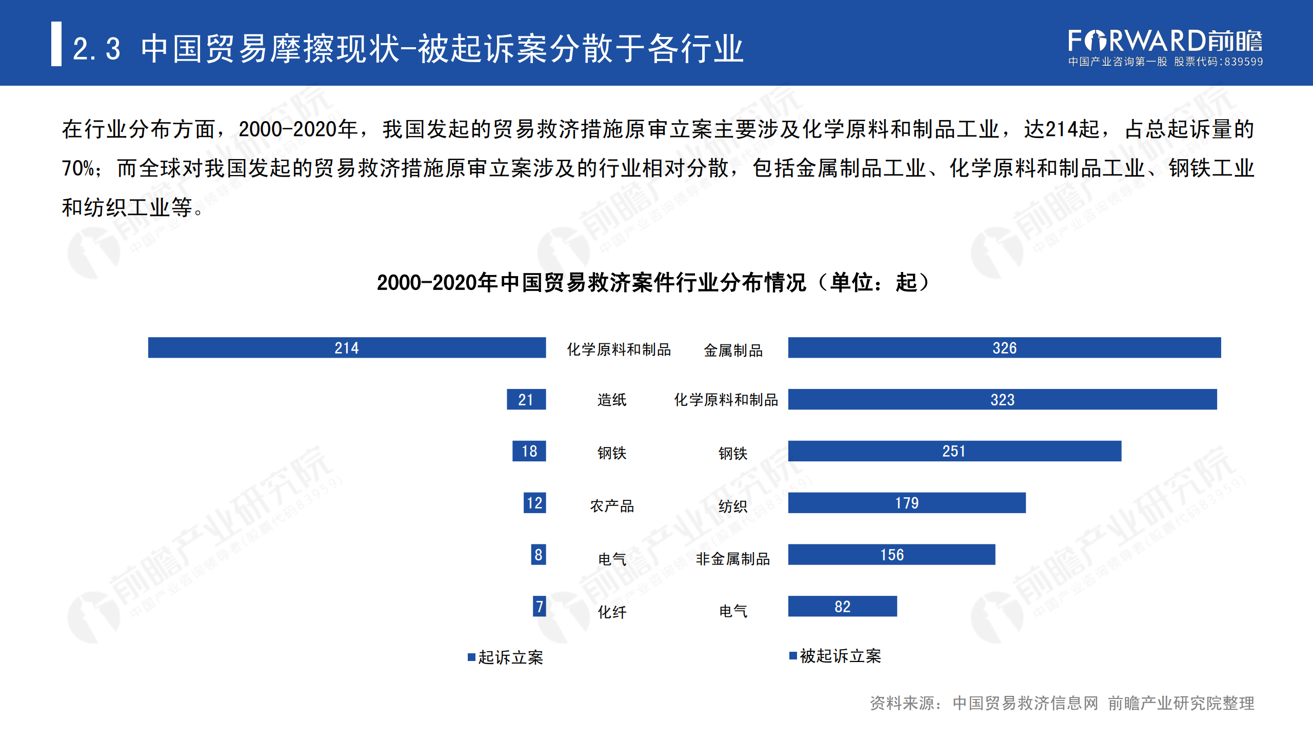 2020年中國(guó)貿(mào)易摩擦全景回顧-前瞻-2021-64頁(yè)_20.png