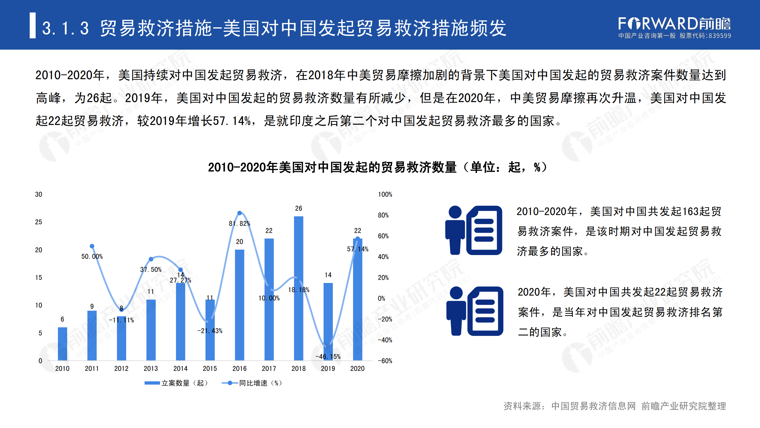 2020年中國(guó)貿(mào)易摩擦全景回顧-前瞻-2021-64頁(yè)_24.png