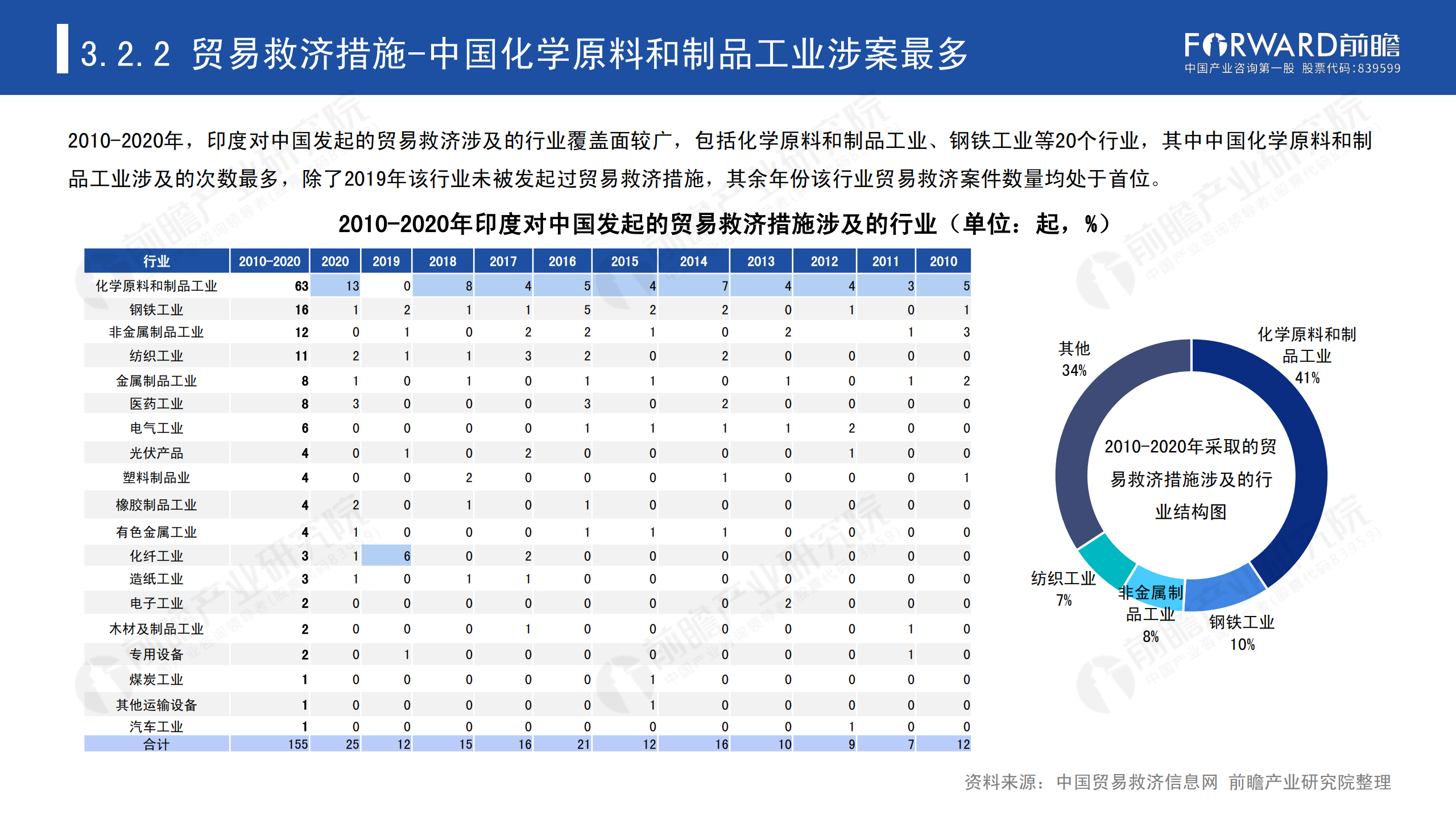 2020年中國(guó)貿(mào)易摩擦全景回顧-前瞻-2021-64頁(yè)_38.png