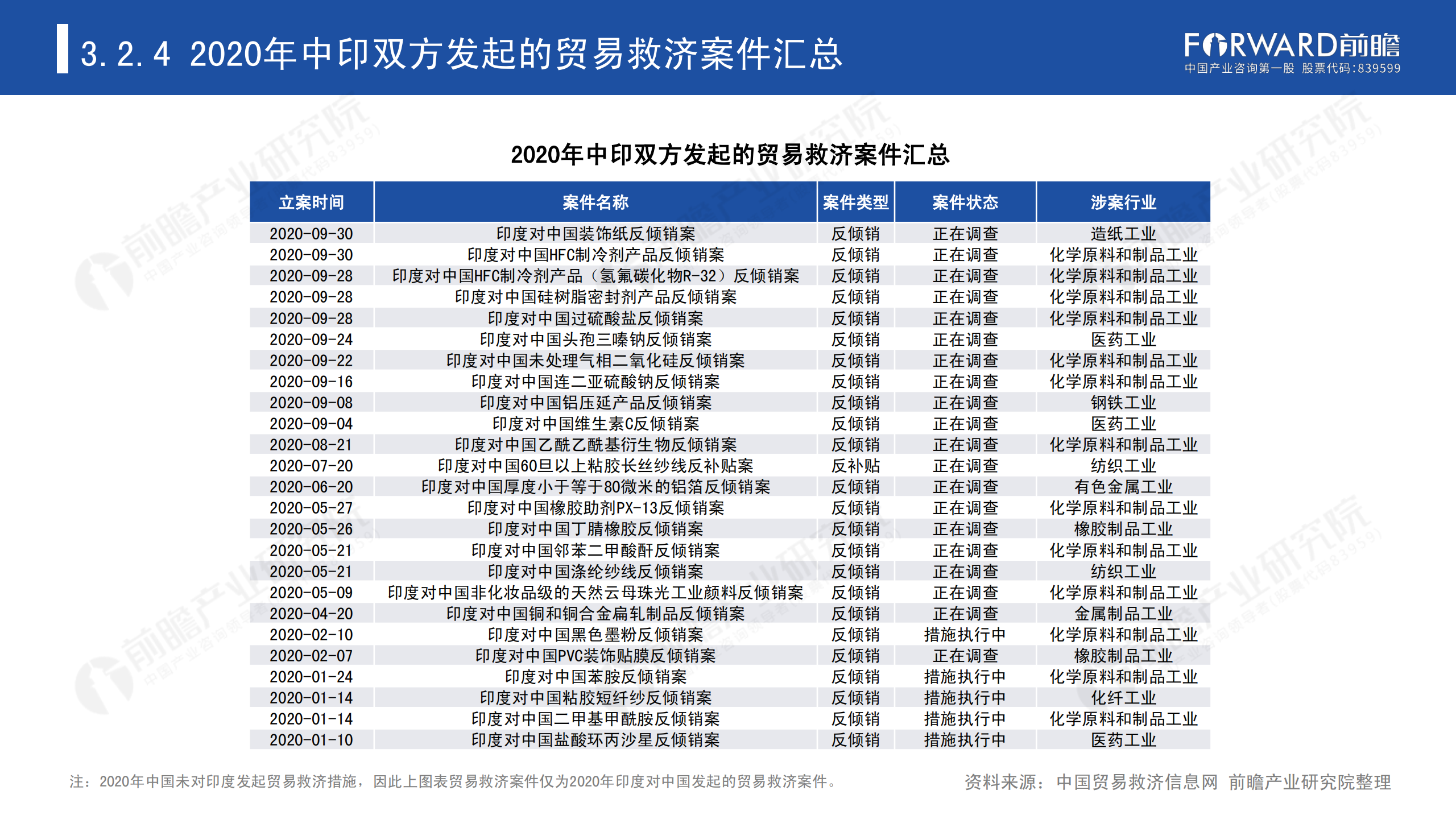 2020年中國(guó)貿(mào)易摩擦全景回顧-前瞻-2021-64頁(yè)_40.png