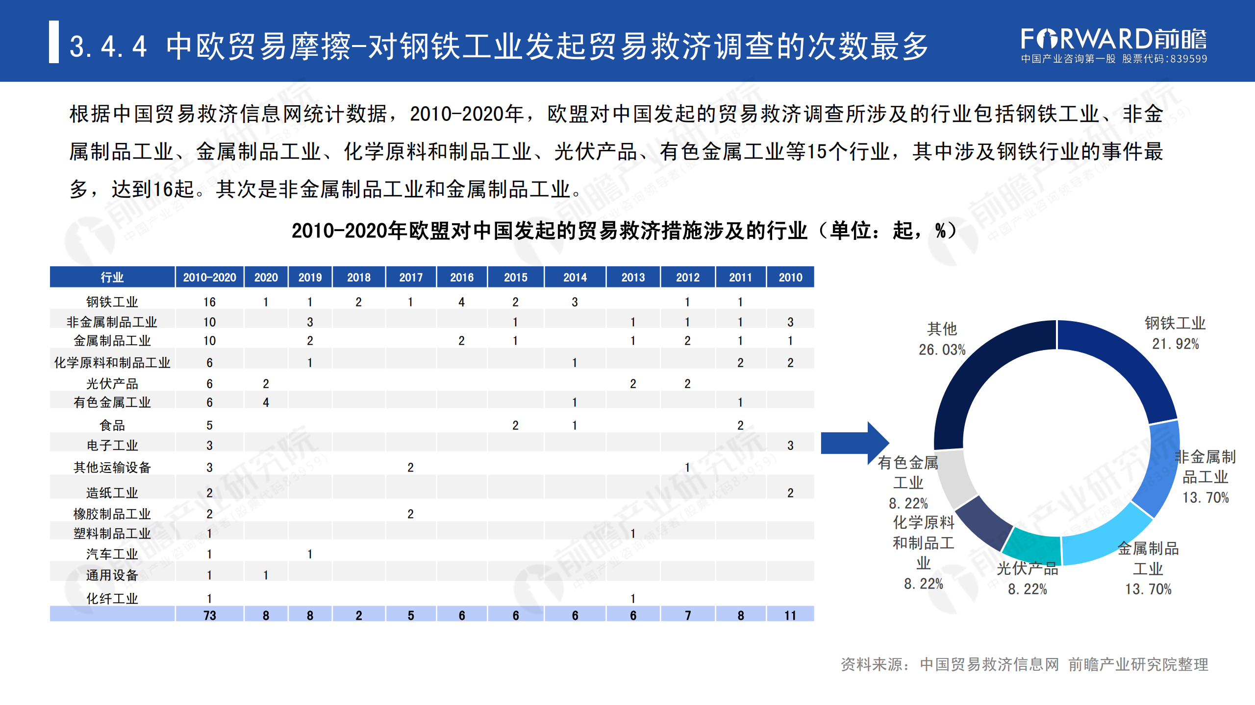 2020年中國(guó)貿(mào)易摩擦全景回顧-前瞻-2021-64頁(yè)_55.png